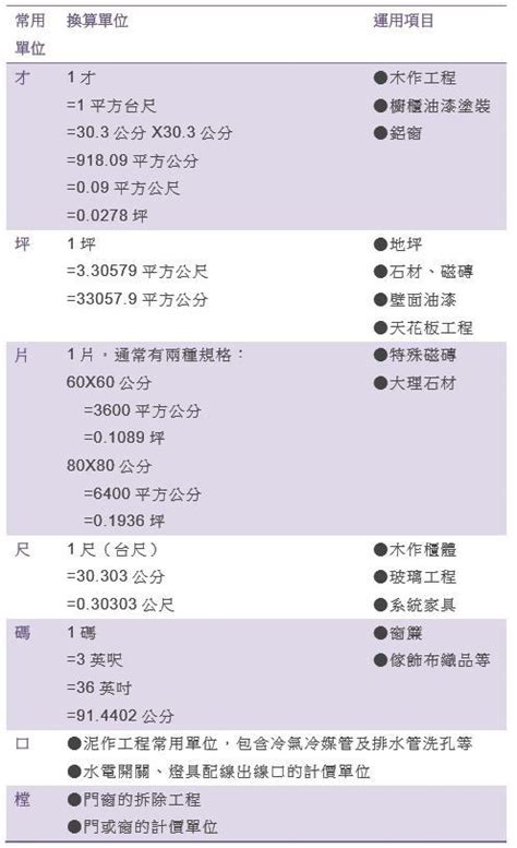 窗戶一才|裝潢單位換算總整理，施工報價必瞧！*附速查表+換算。